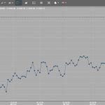  رکورد تاریخی قیمت جهانی اونس طلا